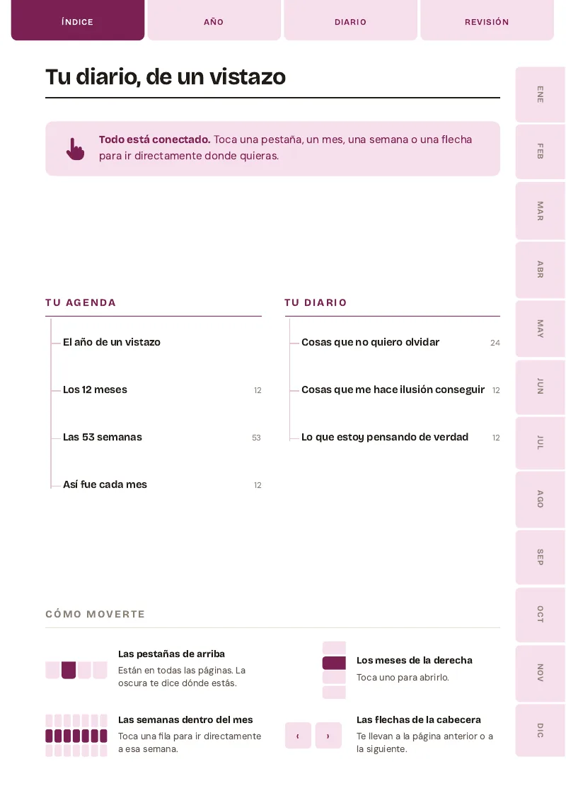 Índice interactivo del diario personal digital 2027 de Amalia, con todas las secciones enlazadas